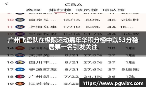 广州飞盘队在极限运动嘉年华积分榜中以53分稳居第一名引发关注
